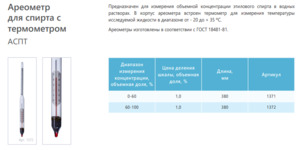 Ареометр для спирта АСП-Т 0-60 ГОСТ 18481-81 Ареометр для спирта АСП-Т 0-60 ГОСТ 18481-81